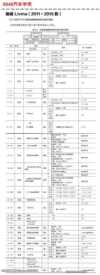 2011年起日产骊威RE0F11A无极变速箱控制单元针脚图